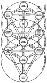 Serie Cabala Meditação (1979) Audios em Inglês